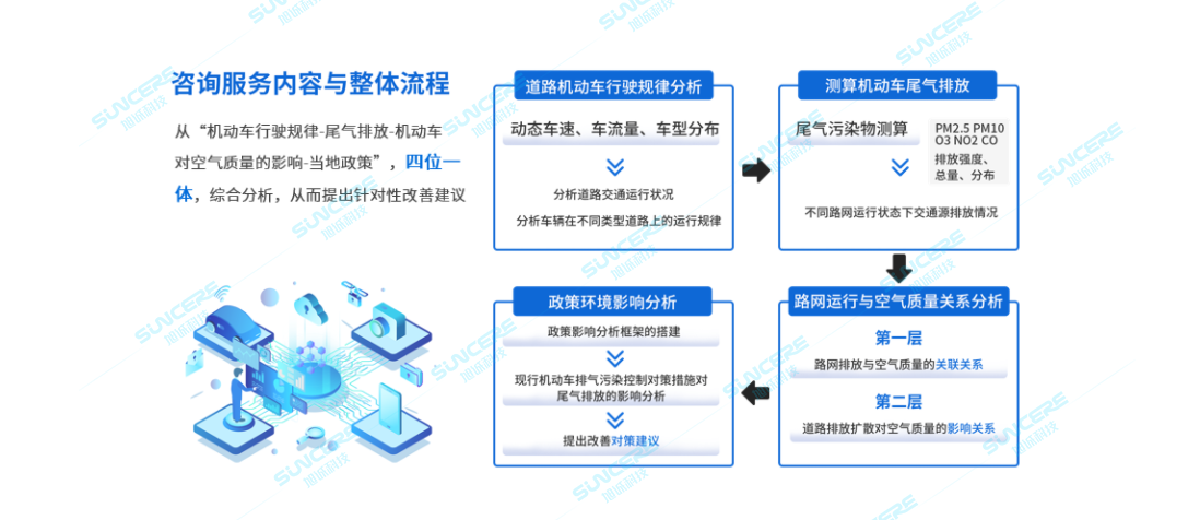咨詢服務內(nèi)容與整體流程